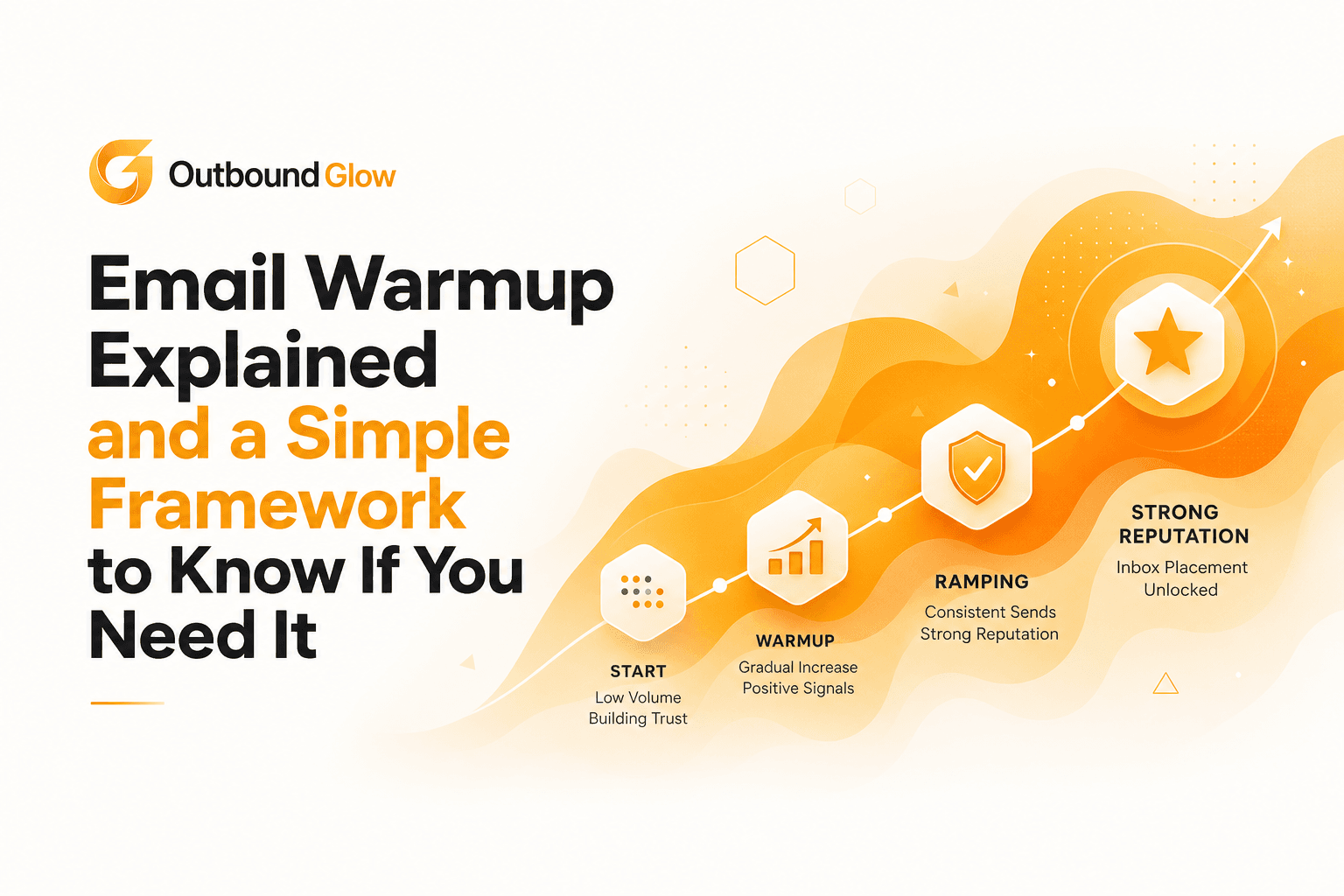 Email Warmup Explained and a Simple Framework to Know If You Need It