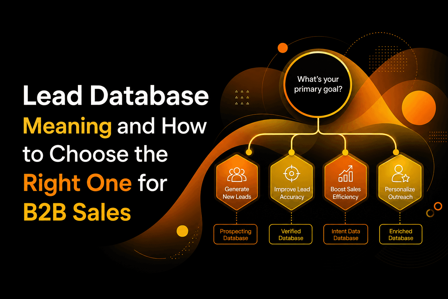 Lead Database Meaning and How to Choose the Right One for B2B Sales