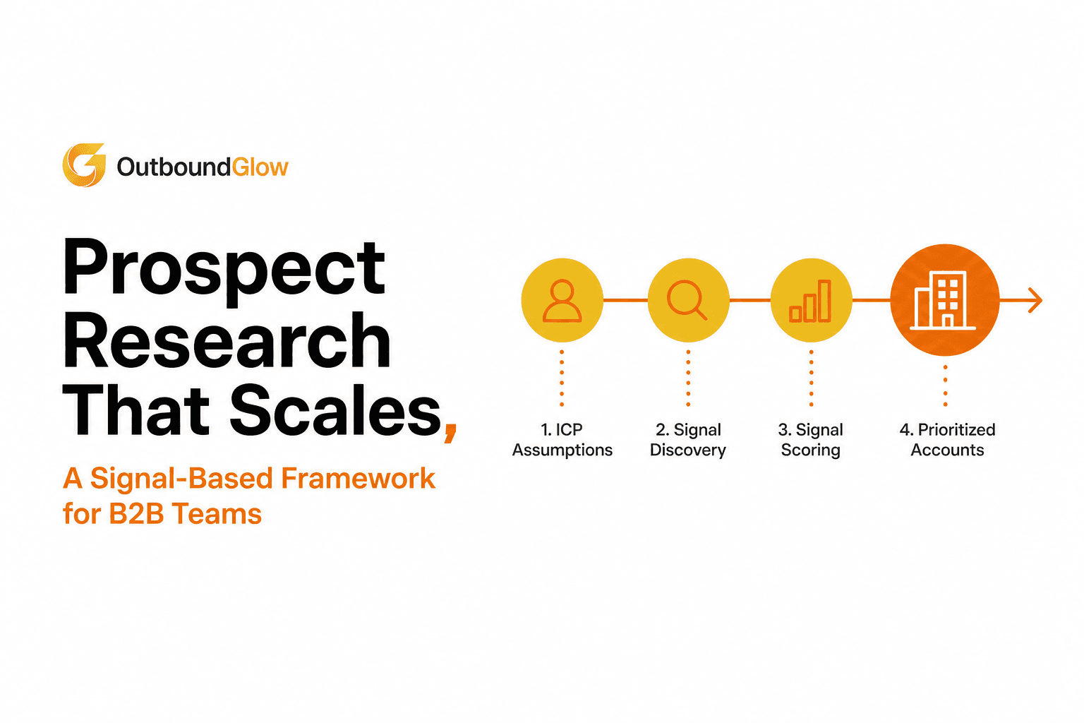 Prospect Research That Scales, A Signal-Based Framework for B2B Teams